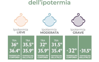 Severità dell’ipotermia