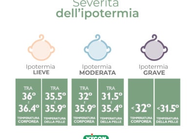 Severità dell’ipotermia