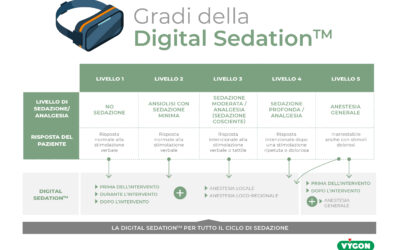 Gradi della sedazione digitale