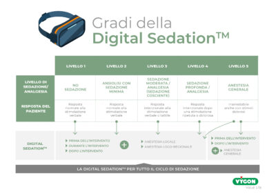 Gradi della sedazione digitale