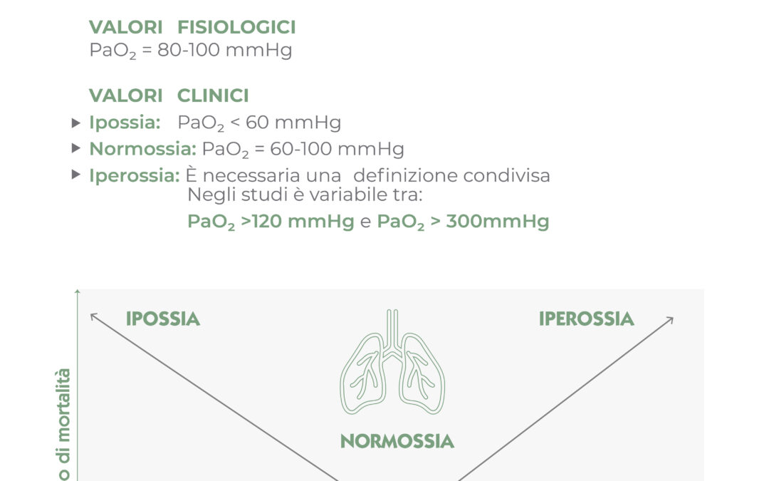L’ossigenoterapia