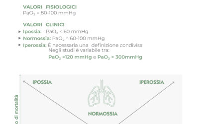 L’ossigenoterapia