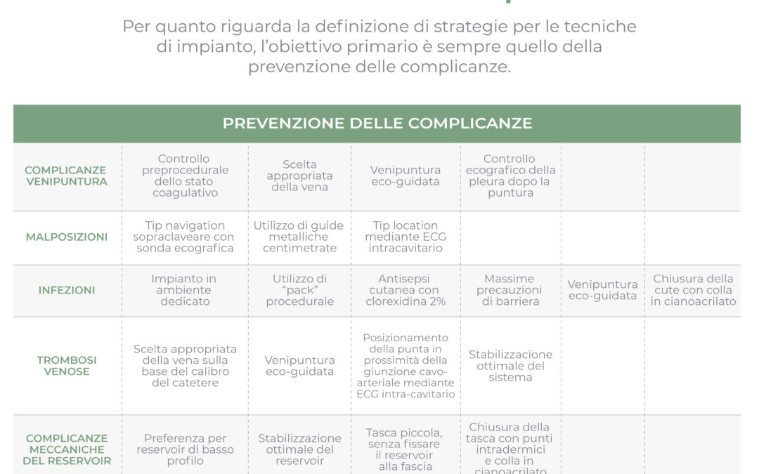 Prevenzione delle complicanze – posizionamento del PICC-port
