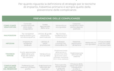 Prevenzione delle complicanze  – posizionamento del PICC-port
