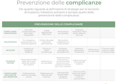 Prevenzione delle complicanze  – posizionamento del PICC-port