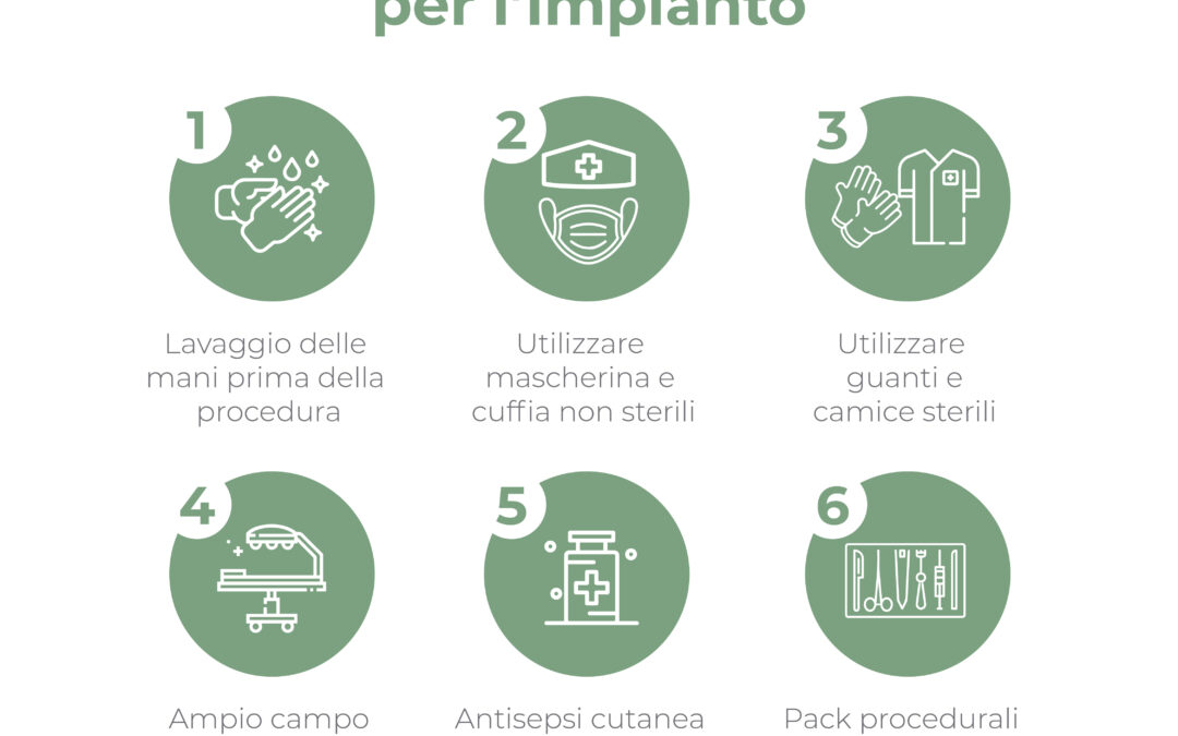 Tecnica asettica accurata, massime protezioni di barriera per l’impianto