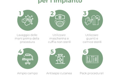 Tecnica asettica accurata, massime protezioni di barriera per l’impianto