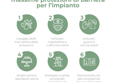 Tecnica asettica accurata, massime protezioni di barriera per l’impianto