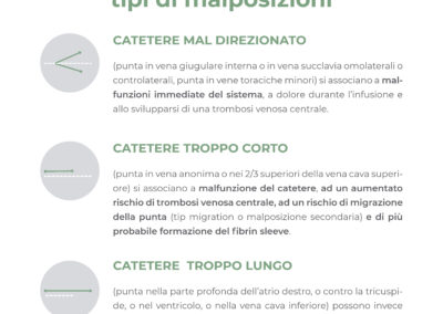 Posizione della punta del catetere, tipi di malposizioni