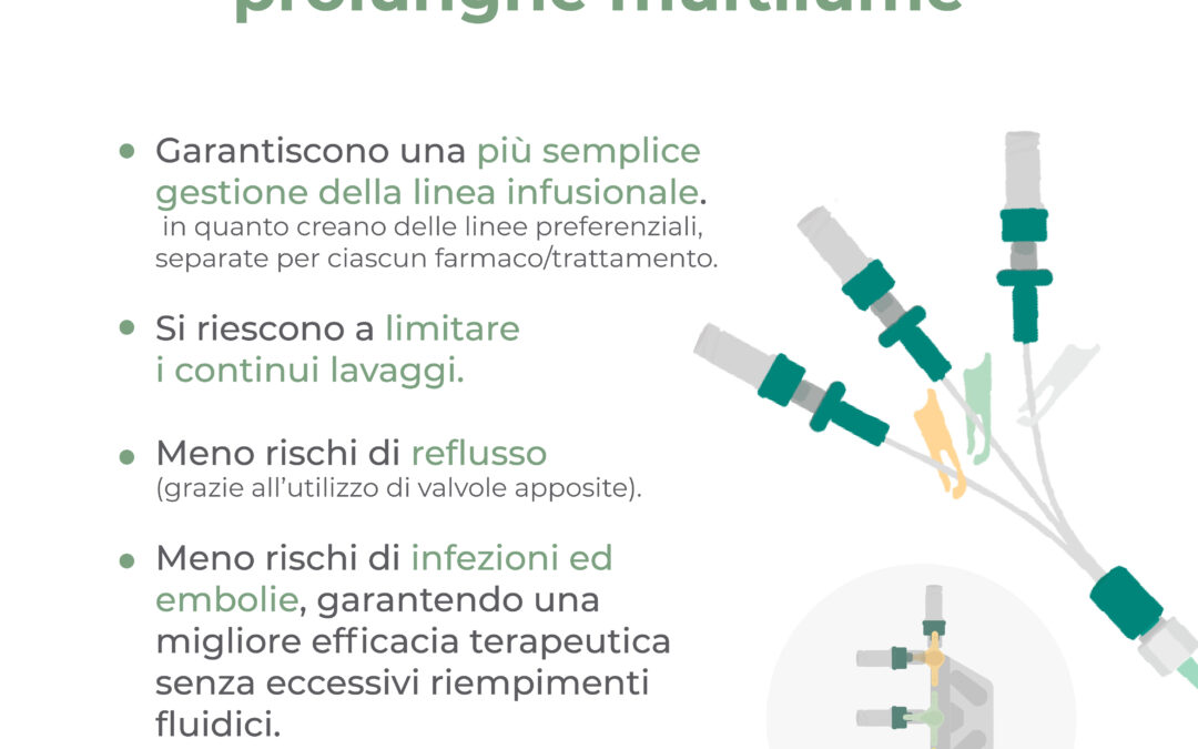 Utilizzo di prolunghe multilume