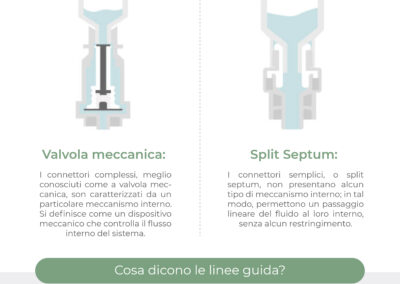 Connettori needleless: valvola meccanica vs Split Septum