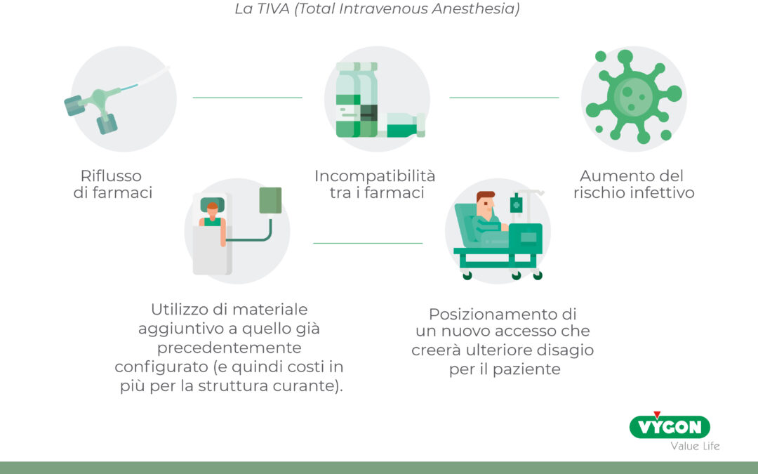 TIVA: Le conseguenze di questa practica