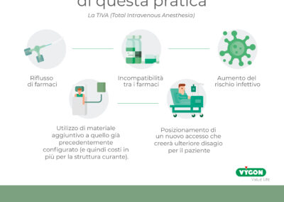 TIVA: Le conseguenze di questa practica