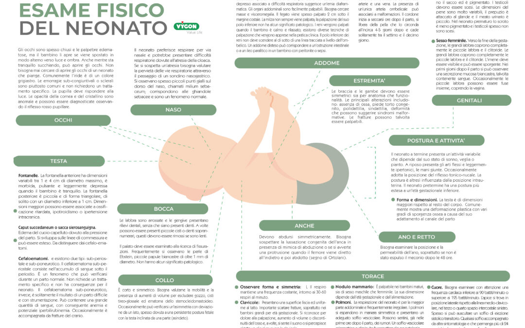Esame fisico del neonato
