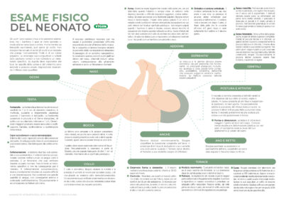 Esame fisico del neonato