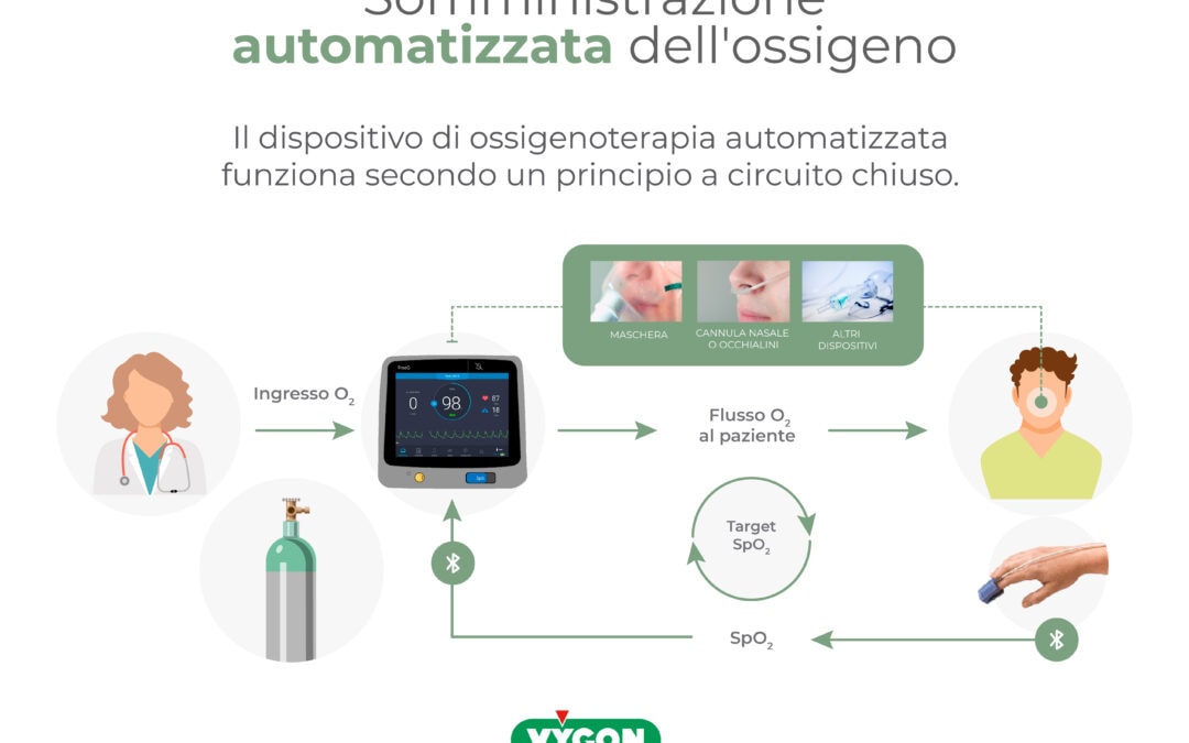 Somministrazione automatizzata dell’ossigeno
