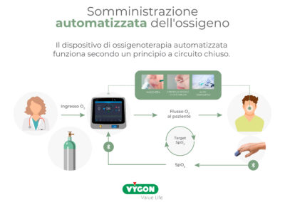 Somministrazione automatizzata dell’ossigeno