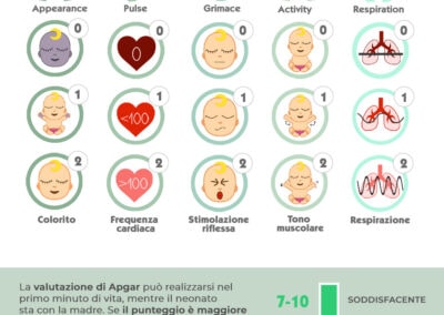 Indice di APGAR