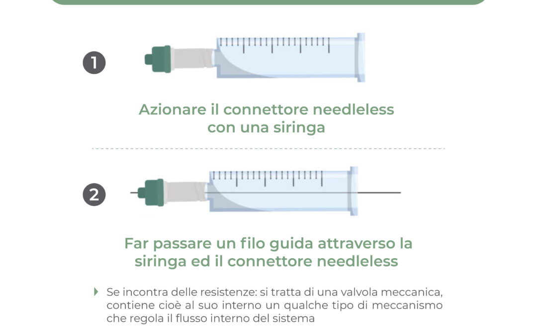 Connettori needleless: come verificare se il flusso del fluido è lineare?  