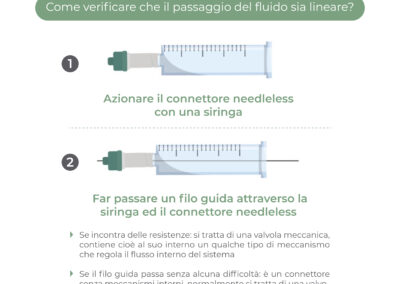 Connettori needleless: come verificare se il flusso del fluido è lineare?  