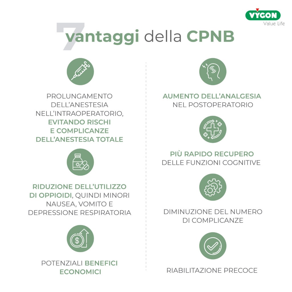 vantaggi della CPNB