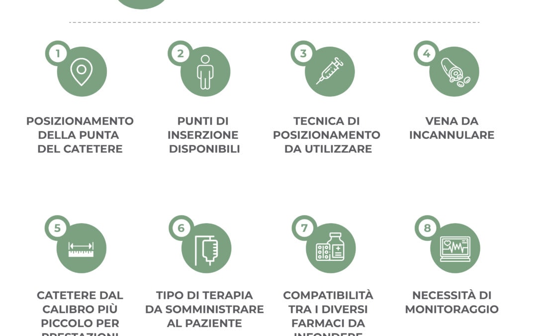 8 Criteri di scelta del CICC