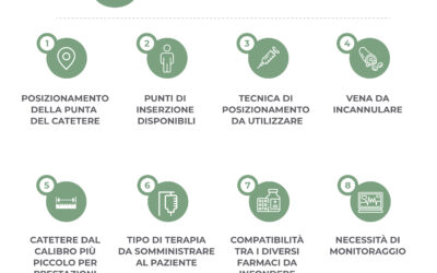 8 Criteri di scelta del CICC