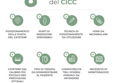 8 Criteri di scelta del CICC