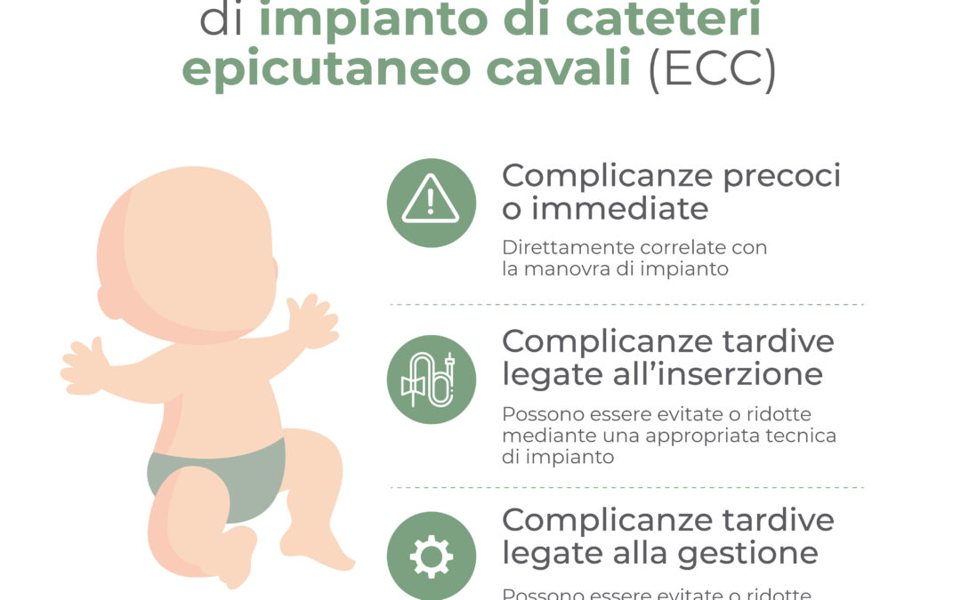 Classificazione delle complicanze nella procedura di impianto di cateteri epicutaneo cavali (ECC)