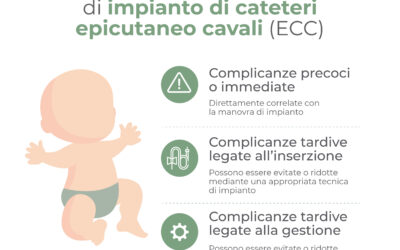Classificazione delle complicanze nella procedura di impianto di cateteri epicutaneo cavali (ECC)