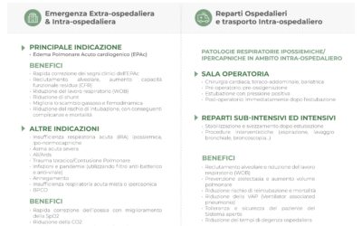 Ambito di utilizzo della ventilazione meccanica non invasiva – CPAP