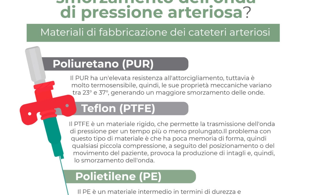 Quale catetere arterioso scegliere per evitare lo smorzamento dell’onda di pressione arteriosa? Materiali di fabbricazione dei cateteri arteriosi