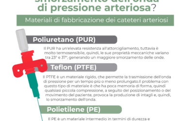 Quale catetere arterioso scegliere per evitare lo smorzamento dell’onda di pressione arteriosa? Materiali di fabbricazione dei cateteri arteriosi