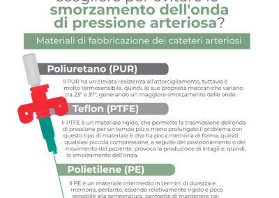 Quale catetere arterioso scegliere per evitare lo smorzamento dell’onda di pressione arteriosa? Materiali di fabbricazione dei cateteri arteriosi