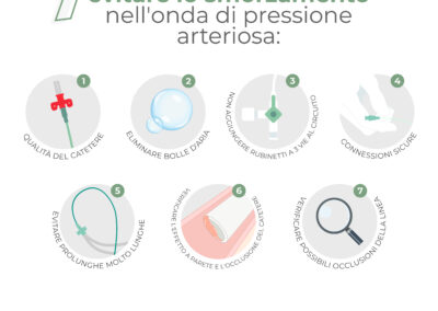 7 raccomandazioni per evitare lo smorzamento nell’onda di pressione arteriosa