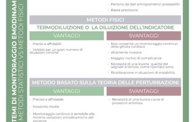 Sistemmi di monitoraggio emodinamico: Metodi statistici vs metodi fisici