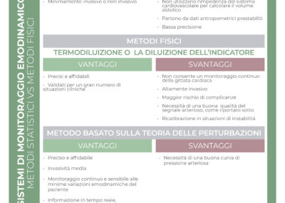 Sistemmi di monitoraggio emodinamico: Metodi statistici vs metodi fisici
