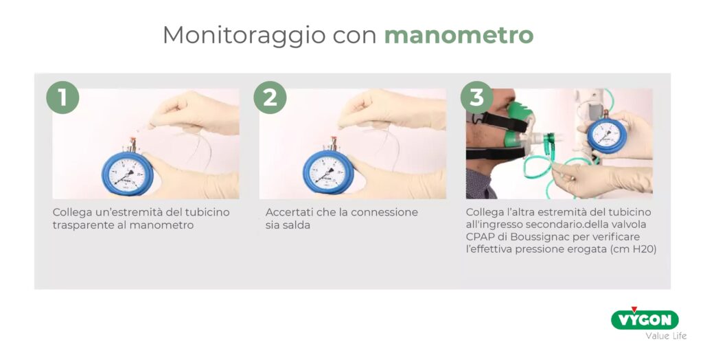 monitoragio con manometro