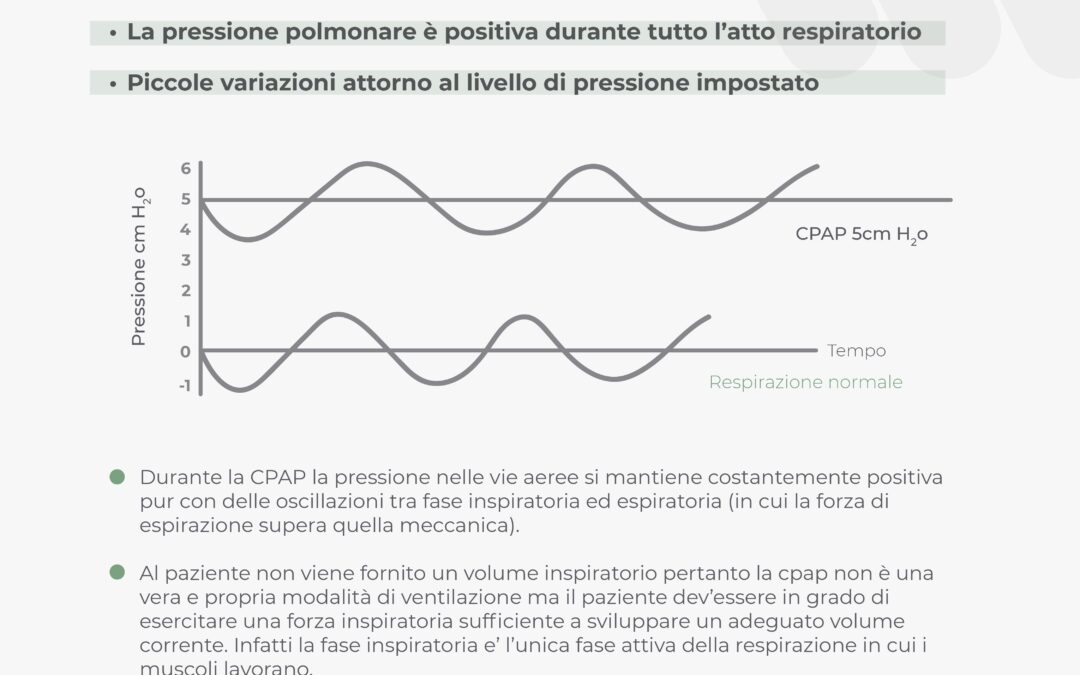 La CPAP