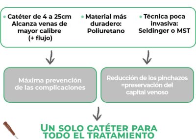 Características y beneficios del midline