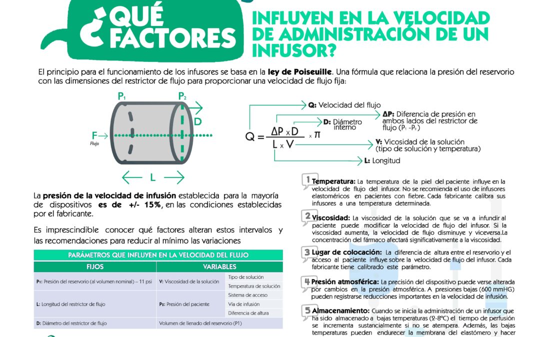 Ley de Poiseulle