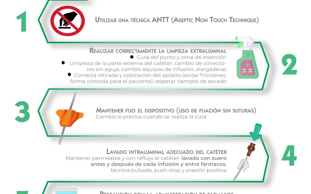 5 medidas para el correcto cuidado del midline