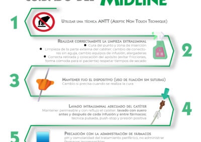 5 medidas para el correcto cuidado del midline
