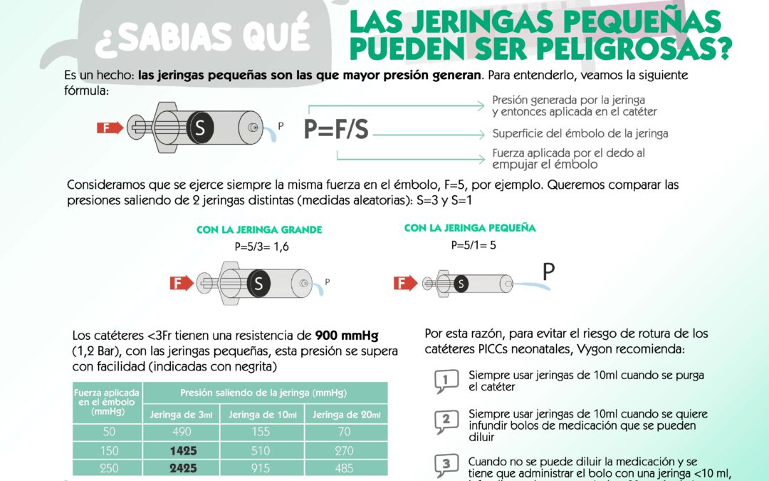 ¿Sabías qué las jeringas pequeñas pueden ser peligrosas?