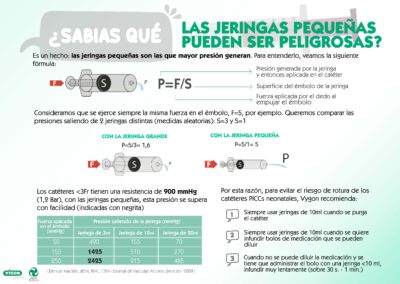¿Sabías qué las jeringas pequeñas pueden ser peligrosas?
