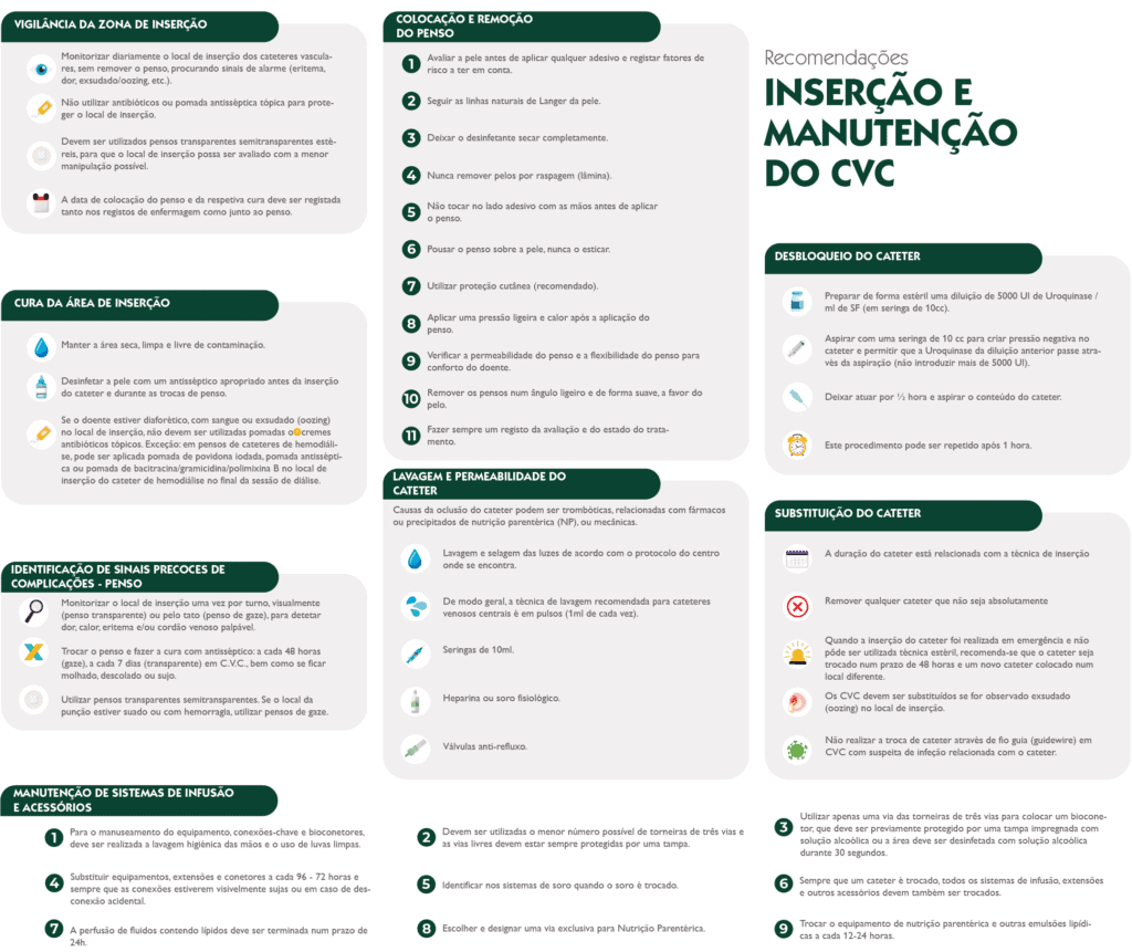 Infografia com recomendações para instalação, cuidado e manutenção do CVC.