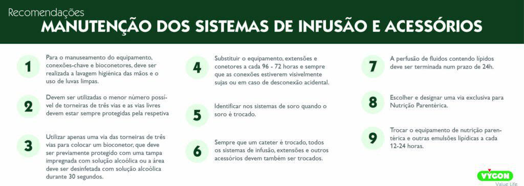 Infografia com recomendações para manutenção dos sistemas de infusão e acessórios do CVC.