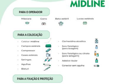 Material necessário para a colocação de um cateter Midline