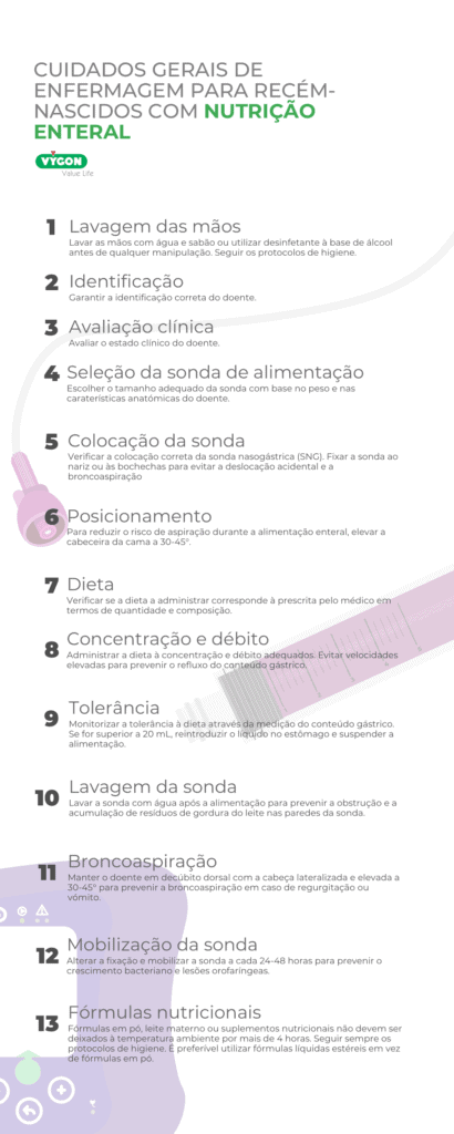 Infografia com cuidados de enfermagem para recém‑nascidos em nutrição enteral.