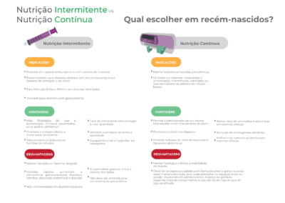 Nutrição enteral intermitente vs contínua em recém‑nascidos